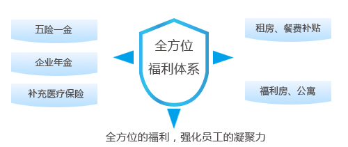 9001cc金沙以诚为本(中国)有限公司官网